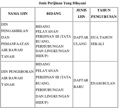 Tabel 2.3 Jenis Perijinan Yang Dilayani 