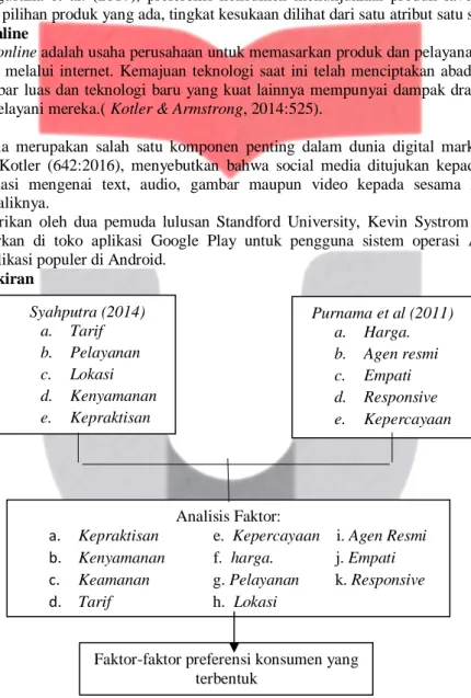 Gambar 2.2 Kerangka Teori                           