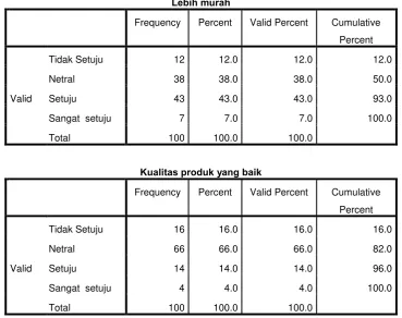 Tabel Frekuensi Variabel Persepsi Risiko (X1) 