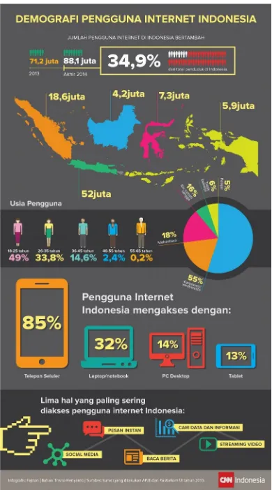 Gambar 1: Demografi Pengguna Internet di Indonesia pada 2014.