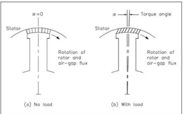 Gambar 17. sudut torque (torque angle) 