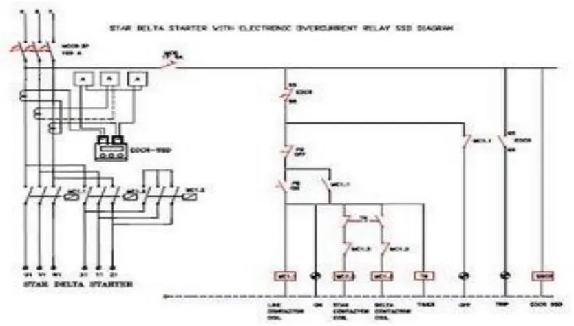 Gambar 32. Rangkaian System Kendali Elektromagnetik Pada  Motor Induksi 3 Fasa Hubungan Bintang Segitiga  b