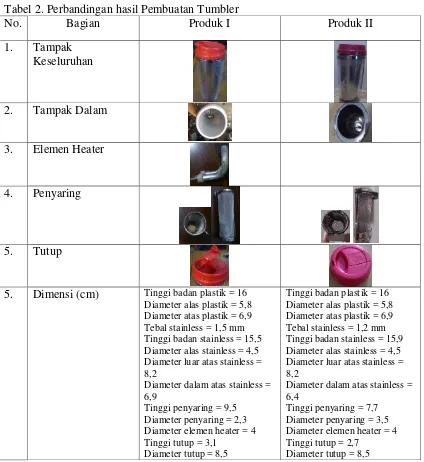 Tabel 2. Perbandingan hasil Pembuatan Tumbler 