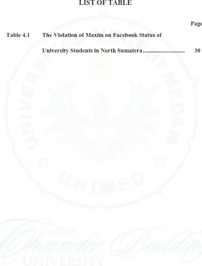 Table 4.1 The Violation of Maxim on Facebook Status of  