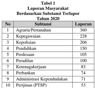 Tabel 1  Laporan Masyarakat   Berdasarkan Substansi Terlapor  