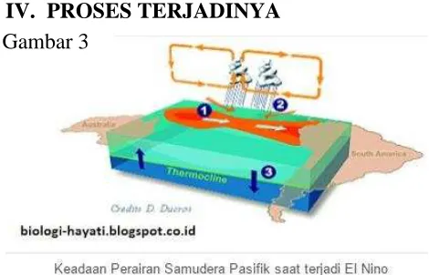 Gambar 3  