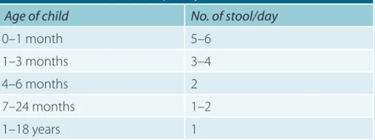 TABLE 1:  Normal* stool frequency in Indian children.  Age of child No. of stool/day