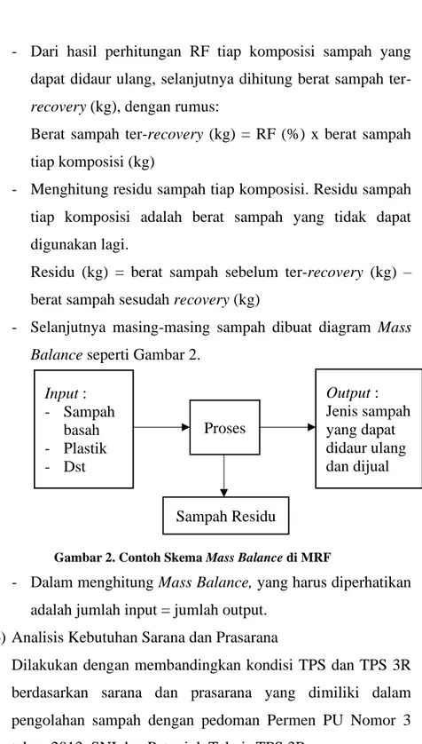Gambar 2. Contoh Skema Mass Balance di MRF 