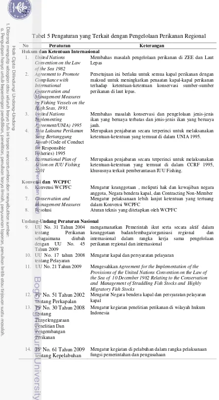 Tabel 5 Pengaturan yang Terkait dengan Pengelolaan Perikanan Regional 