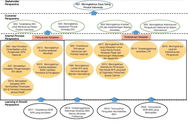 Gambar 2.1. Peta Strategis BSN Tahun 2020-2024 