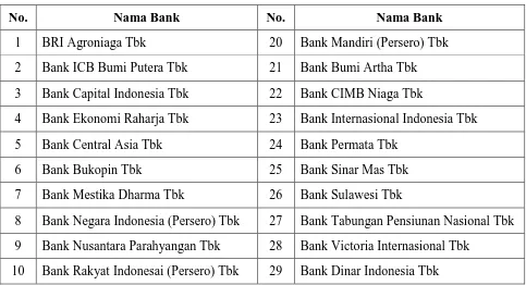 Tabel 3.3 Daftar Nama Bank Sampel Penelitian 