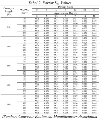 Tabel 2. Faktor K y , Values 