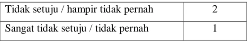 Gambar 2.4 Gambar Secara Kontinum 