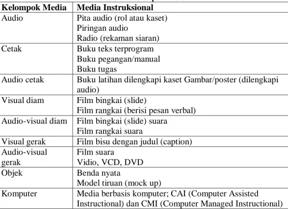 Tabel 2.1 Kelompok Media 