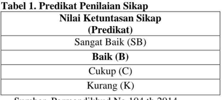 Tabel 1. Predikat Penilaian Sikap  Nilai Ketuntasan Sikap 