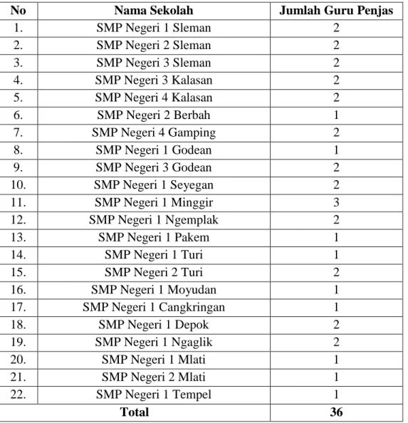 Tabel 4.   Daftar Nama SMP Negeri yang Melaksanakan Kurikulum 2013  di Kabupaten Sleman 