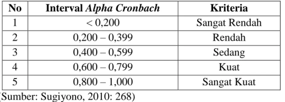 Tabel 8. Kriteria Indeks Reliabilitas 