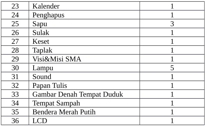 Gambar Denah Tempat Duduk