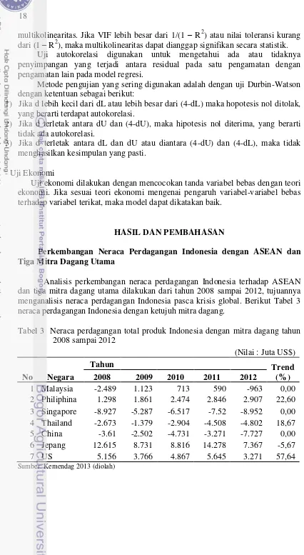 Tabel 3  Neraca perdagangan total produk Indonesia dengan mitra dagang tahun 