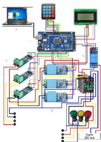 Gambar 3. Skema rancangan secara keseluruhan  Tabel 1. Pengujiam sensor ACS712 dengan tegangan 220Vac 