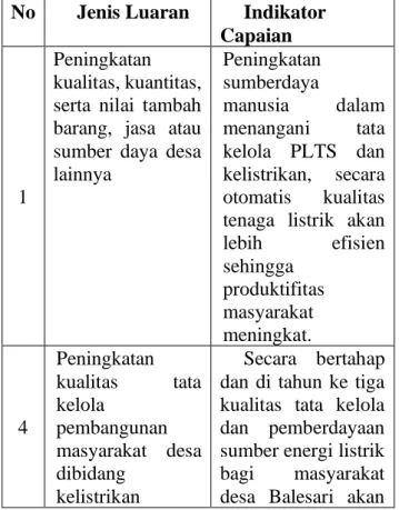 Tabel 1 Luaran kegiatan pemasangan instalasi listrik menuju puncak gunung 