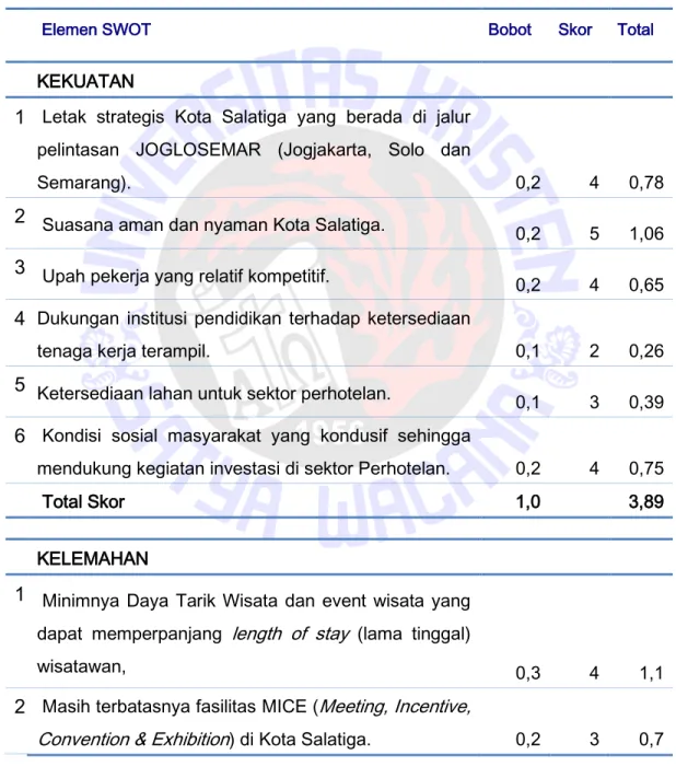Tabel 4.3 Analisis SWOT Sub Sektor Perhotelan Berdasarkan Faktor Internal  (Kekuatan dan Kelemahan) 