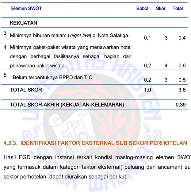 Tabel 4.3 Analisis SWOT Sub Sektor Perhotelan Berdasarkan Faktor Internal  (Kekuatan dan Kelemahan)-lanjutan 