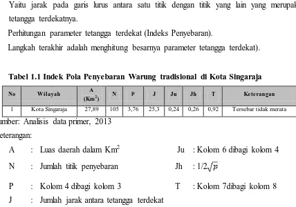 Tabel 1.2 Indek Pola Penyebaran Minimarket di Kota Singaraja 
