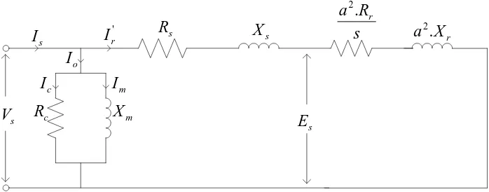 Gambar 3.13Diagram vektor Pada Saat Motor Berputar Dilihat Dari Stator 