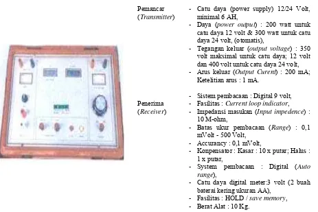 Gambar 4. Resistivity Meter, Syscal Kid Resistivity Meter serial RS232 ( Anonim, 2007b)