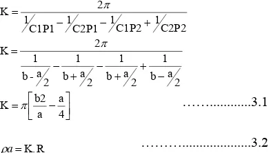 gambar 6. (a),(b),(c),(d) dan dua lapisan kurva induk 