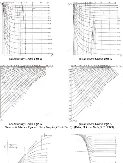 Gambar 6. Macam Tipe Auxiliary Graph ( Ebert Charts)  (Patra, H.P dan Nath, S.K., 1999)