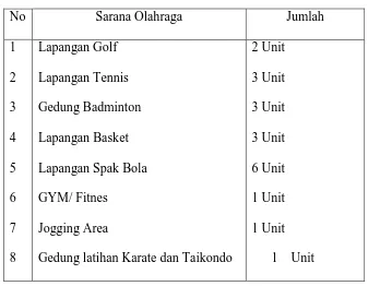 Tabel 3. Sarana Olahraga 