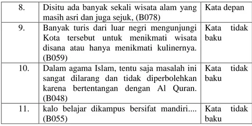 Tabel 4.4 Kesalahan Penulisan Tanda Baca   dalam teks paragraf mahasiswa FEBI IAIN Surakarta  1