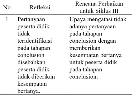 Tabel 5 Refleksi siklus IV dan perbaikan pembelajaran berikutnya 