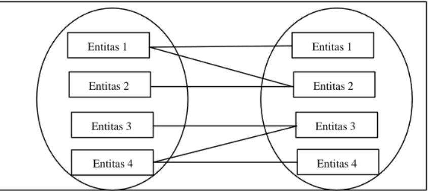 Gambar II.14 Entitas Satu ke Banyak  2.2.4  Logical Record Structure (LRS) 
