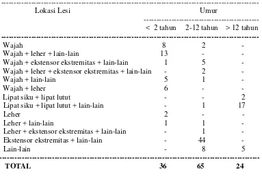Tabel 4.6. Sebaran Lokasi Lesi Pada Pasien DA berdasarkan Kelompok Usia 