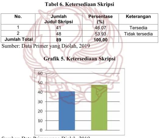 Tabel 6. Ketersediaan Skripsi