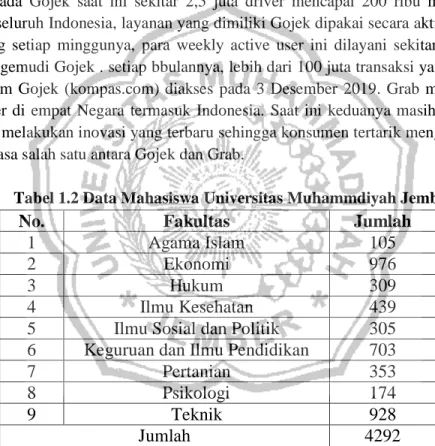 Tabel 1.2 Data Mahasiswa Universitas Muhammdiyah Jember 