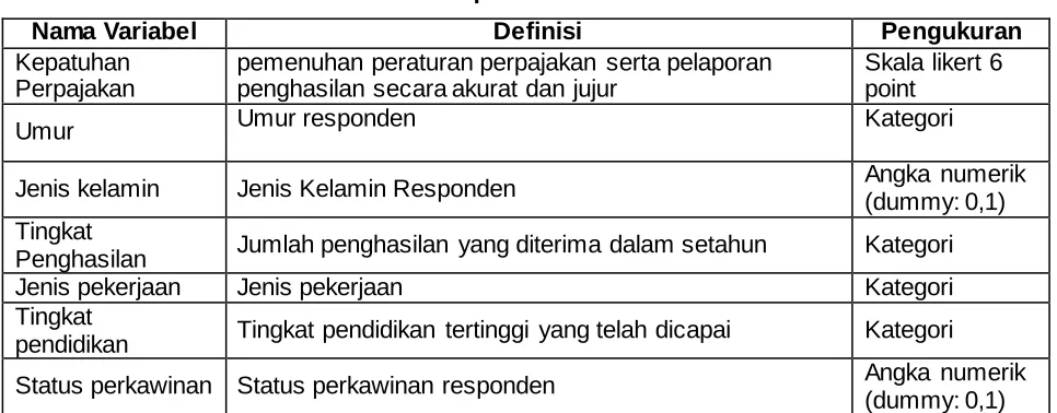 Tabel 1 