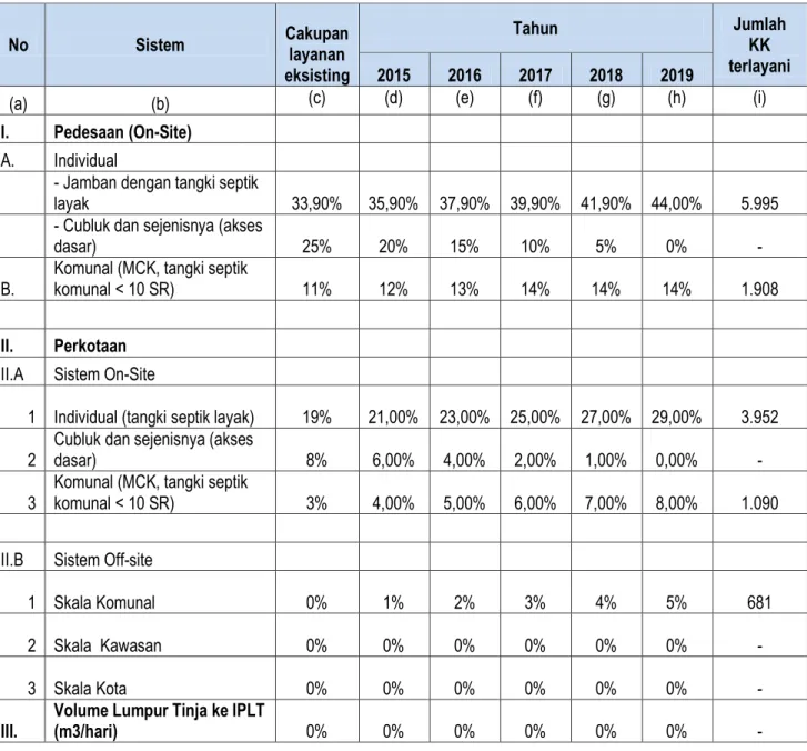 Tabel Matriks Sasaran Progam PLP 