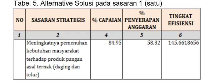 Tabel 5. Alternative Solusi pada sasaran 1 (satu)   
