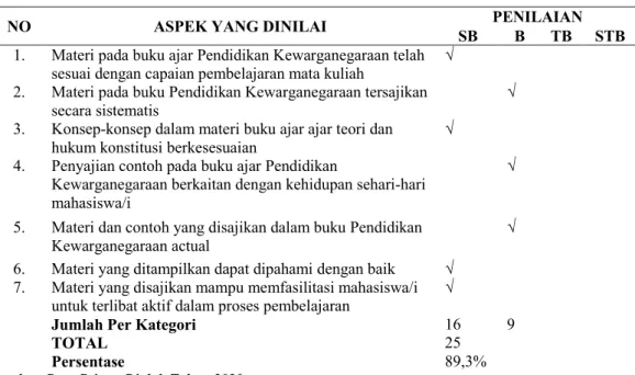 Tabel 4  Penilaian Ahli Materi 