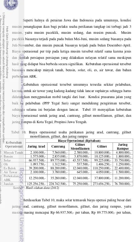 Tabel 10. Biaya operasional usaha perikanan jaring arad, cantrang, gillnet 