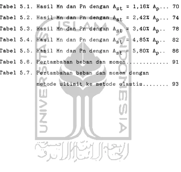 Tabel 5.1. Tabel 5.2. Tabel 5.3. Tabel 5.4. Tabel 5.5. Tabel 5.6. Tabel 5.7. DAFTAR TABEL Halaman