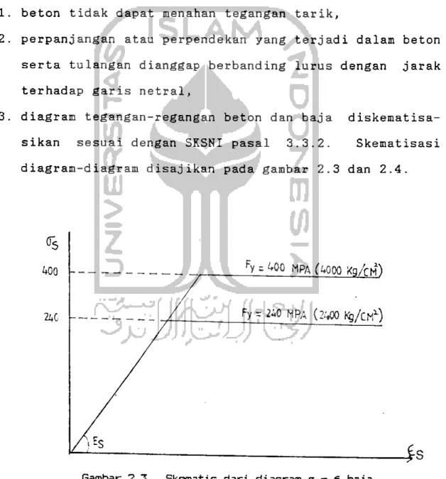 Gambar 2.3, Skematis dari diagram cr - e baja.