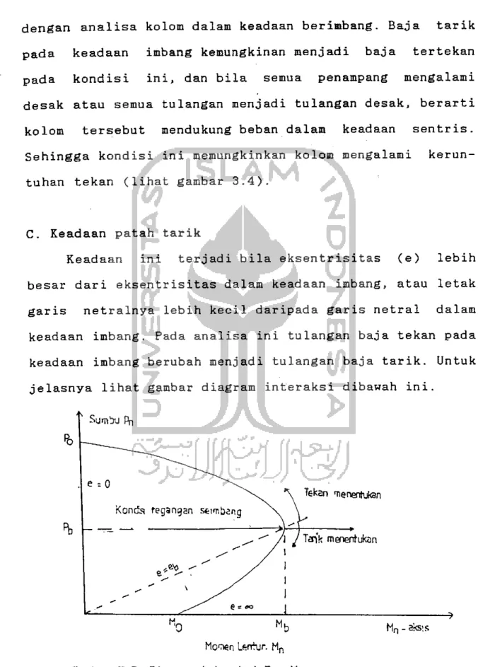 Gambar 3.8. Diagram interaksi P - M