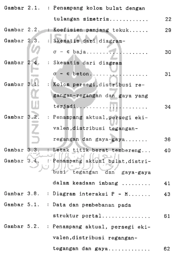 Gambar 2.1 Gambar 2.2 Gambar 2.3 Gambar 2.4 Gambar 3.1 Gambar 3.2 Gambar 3.3 Gambar 3.4 Gambar 3.8 Gambar 5.1 Gambar 5.2 DAFTAR GAMBAR Halaman