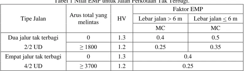 Tabel 1 Nilai EMP untuk Jalan Perkotaan Tak Terbagi. Faktor EMP 