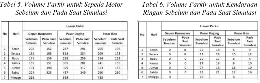 Tabel 6. Volume Parkir untuk Kendaraan Ringan Sebelum dan Pada Saat Simulasi 